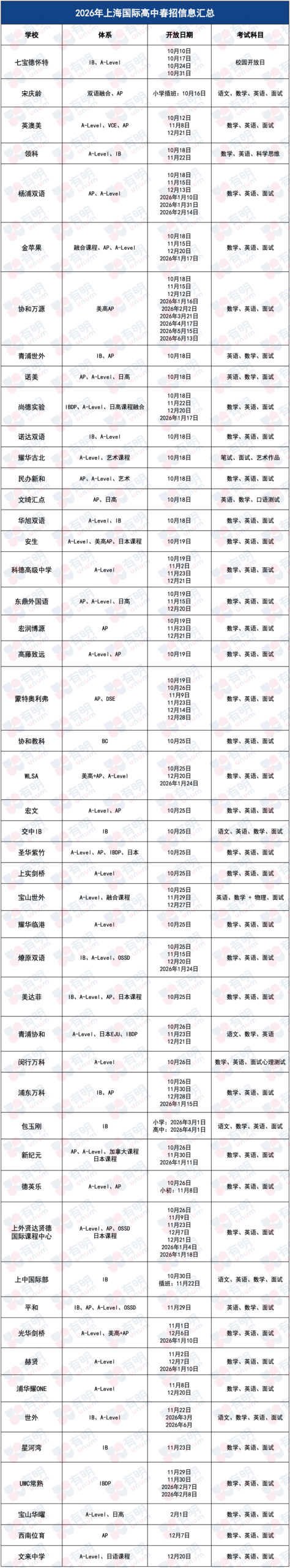 星河湾官宣春招时间，考试时间安排在11月23日