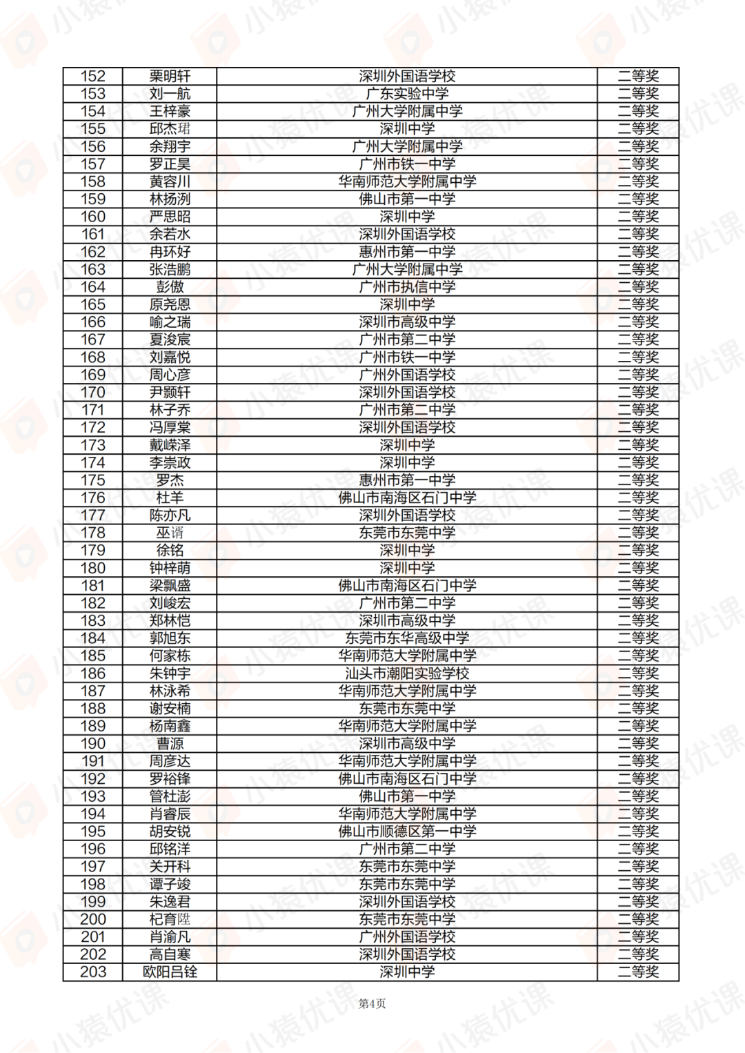 广东、甘肃省一省二省三公示！2025第42届物理竞赛复赛获奖名单发布！