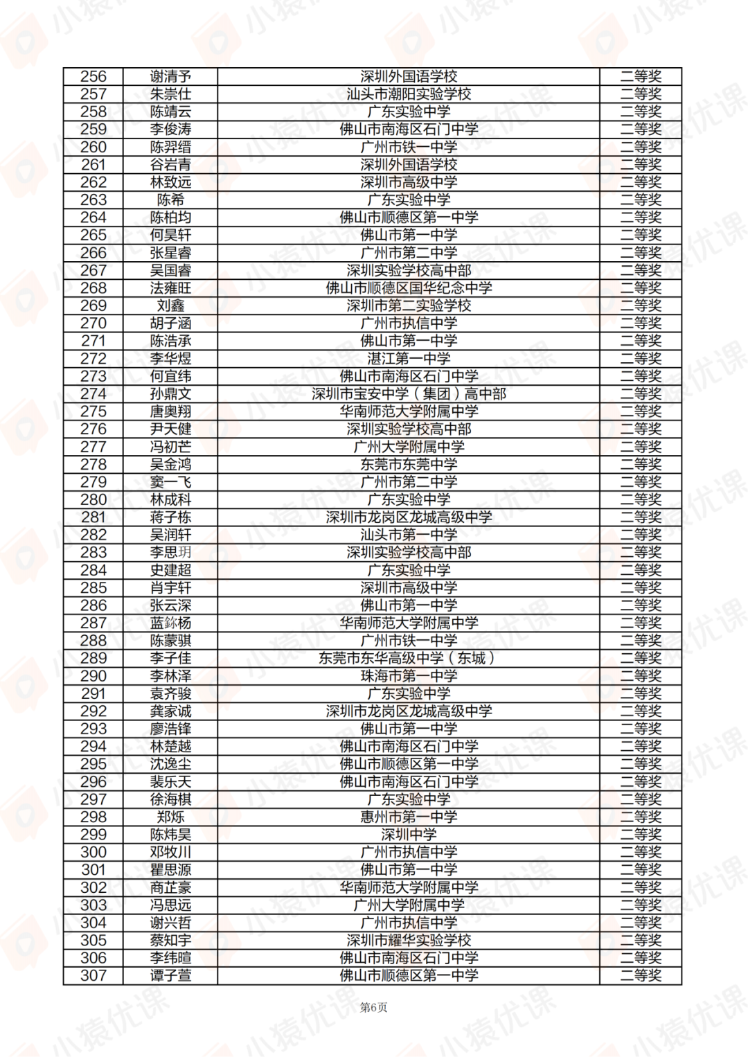 广东、甘肃省一省二省三公示！2025第42届物理竞赛复赛获奖名单发布！