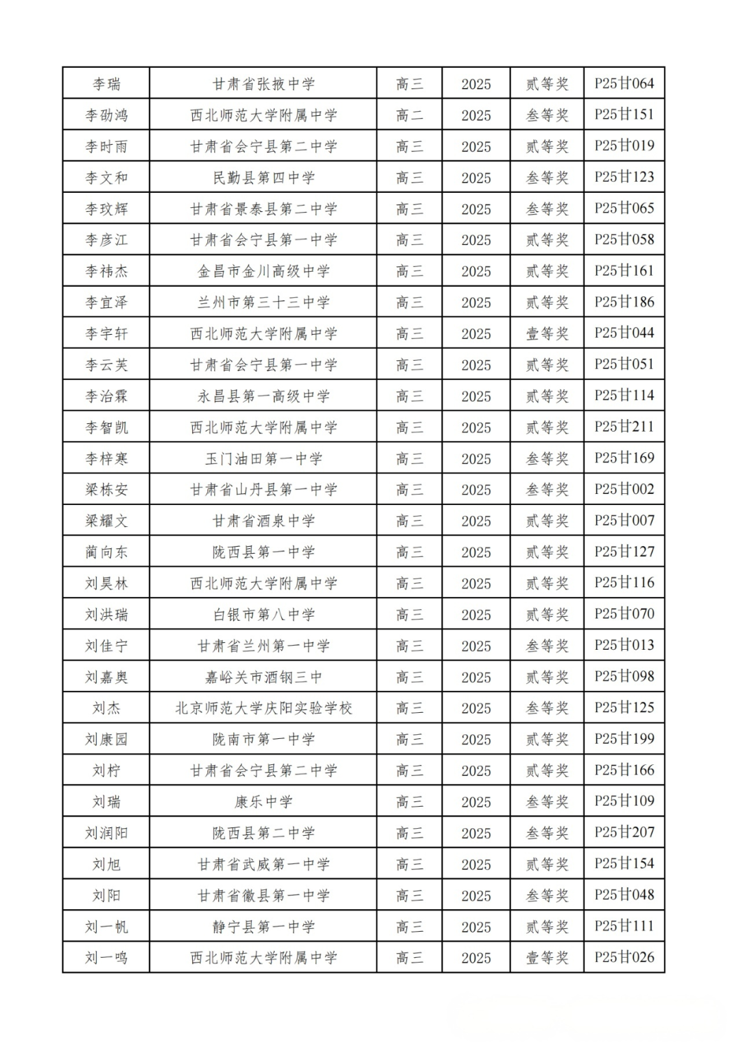 广东、甘肃省一省二省三公示！2025第42届物理竞赛复赛获奖名单发布！