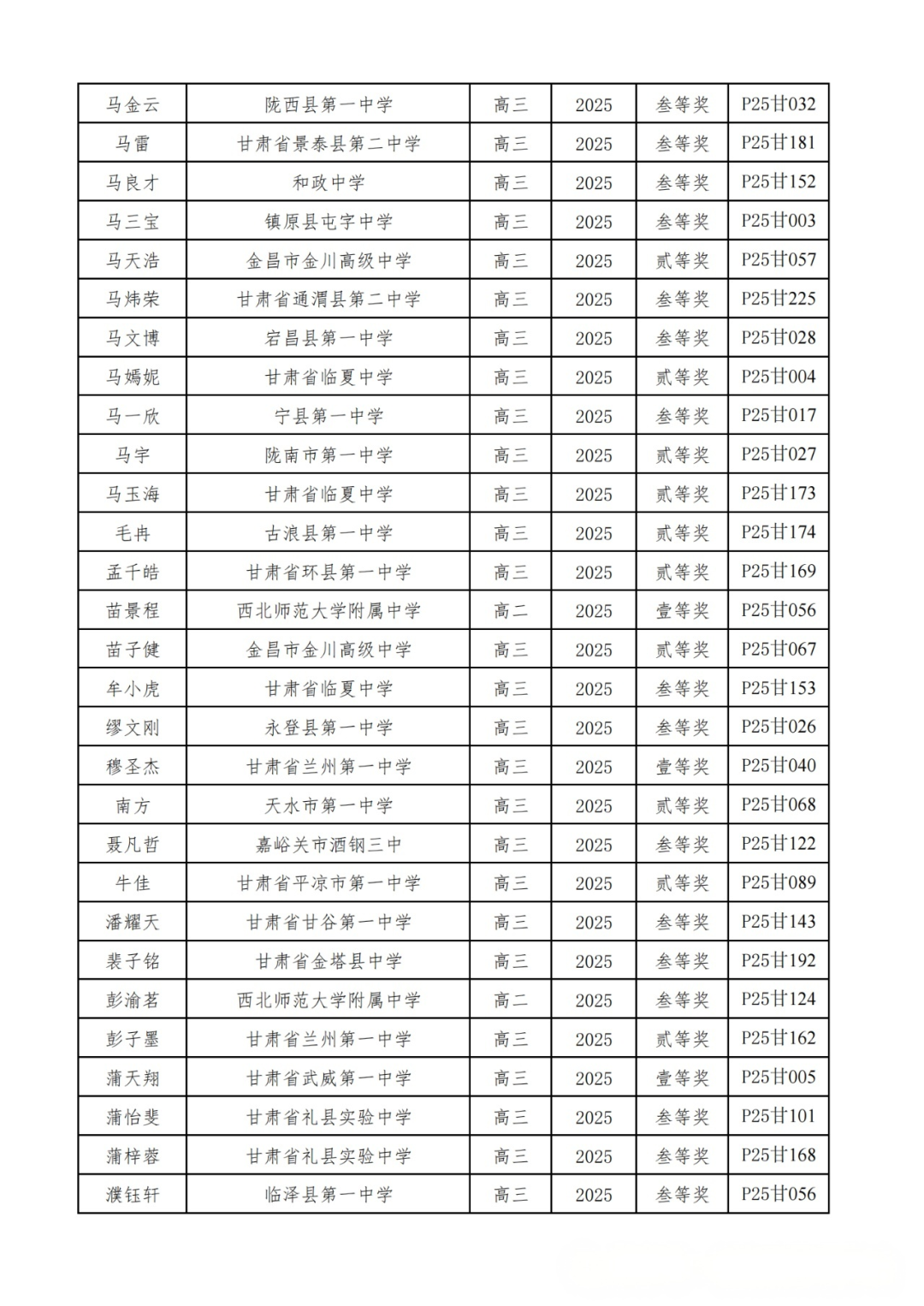 广东、甘肃省一省二省三公示！2025第42届物理竞赛复赛获奖名单发布！