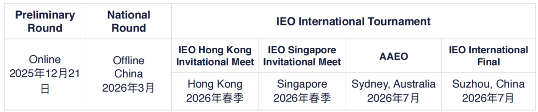 2025-2026年IEO竞赛新规解读：比赛时间/组别变化/考试内容/计分规则/培训