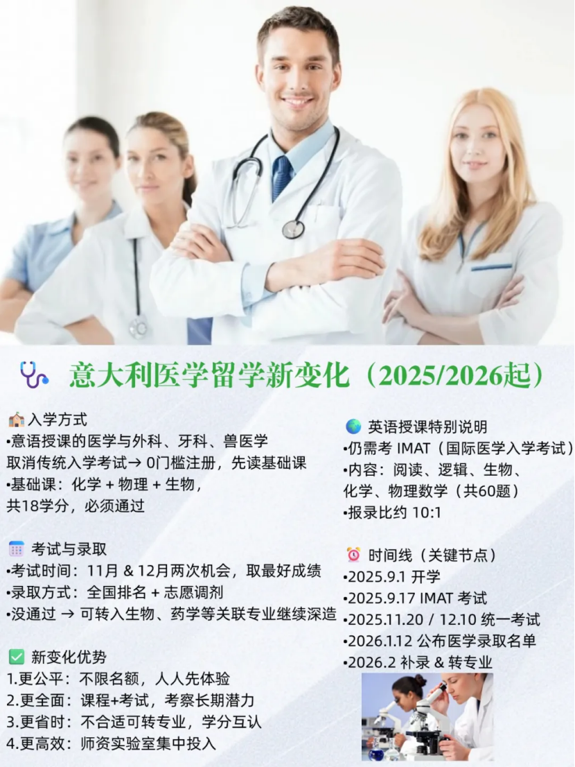 意大利留学 | 申请医学生？新规则：开放式入学，近一半学生有望留下！（普通高考生/艺术类考生：400 分以上）