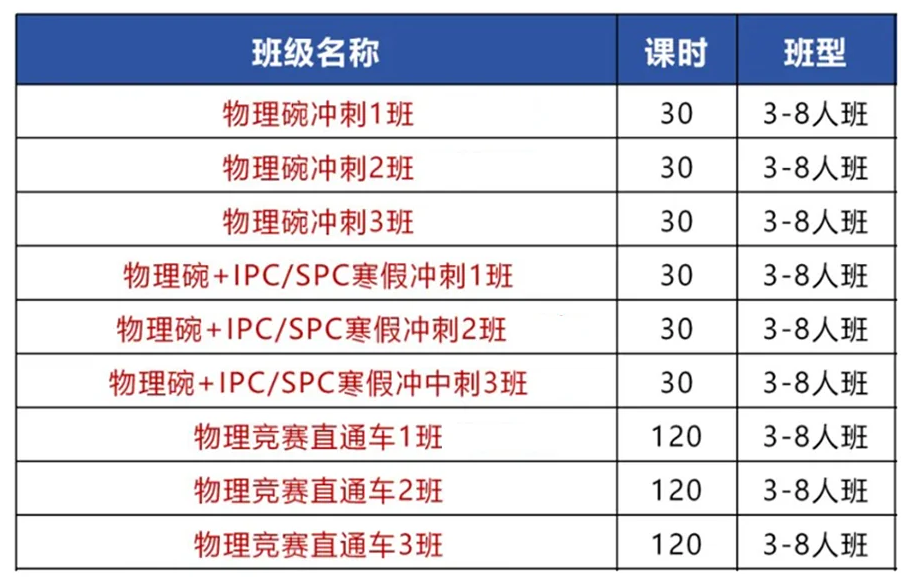 BPHO错失后，物理碗成申请“最后机会”？26年物理碗备考规划已出炉！