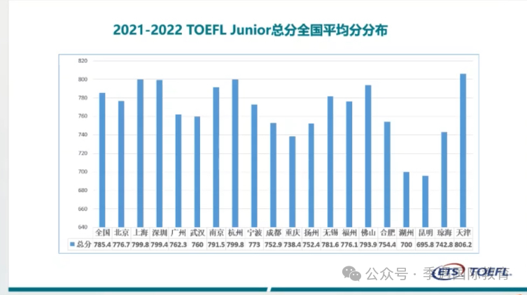 小学考小托福是过度内卷还是真有用？体制内/国际名校早有明示！