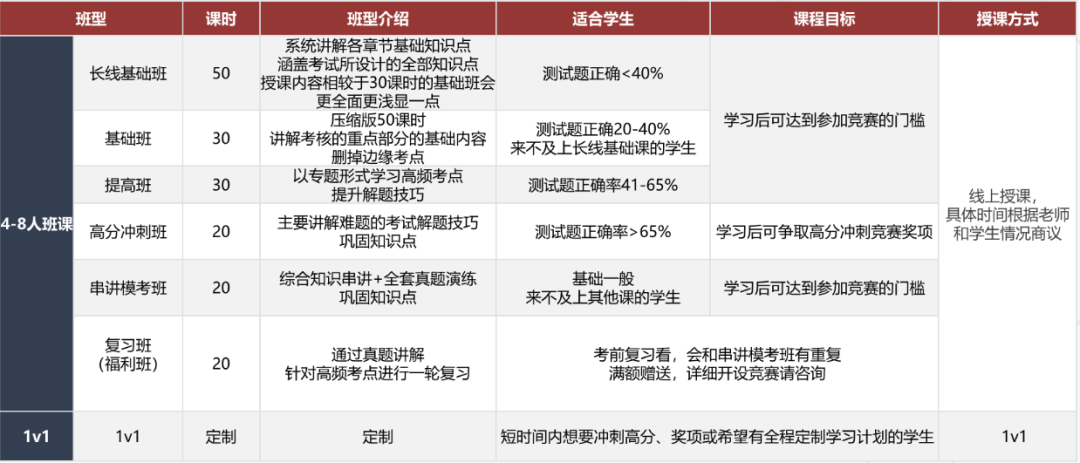 来不及参加今年的AMC10&12竞赛为什么不考虑欧几里得竞赛呢？