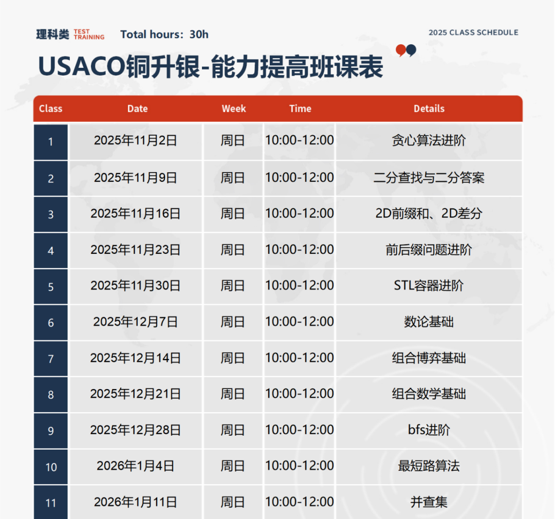 美国信奥赛USACO12月开赛！小学生都可以打！赛季新规/备考指南/培训班课~