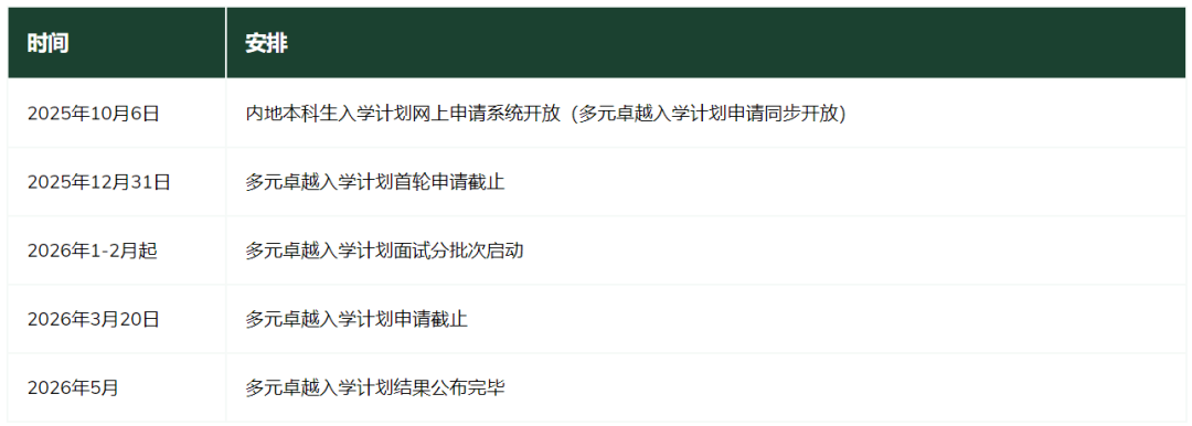注意！10月6日开始申请！香港大学2026年内地本科生招生通知已经正式发布！