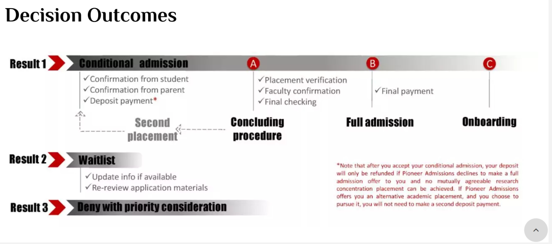 顶尖夏校推荐 | 2026先锋科研Pioneer已开放申请，71%的学生被TOP20名校录取！