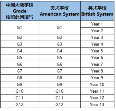 2026年AMC8竞赛考试时间、调整以及备考题型变化！附竞赛培训