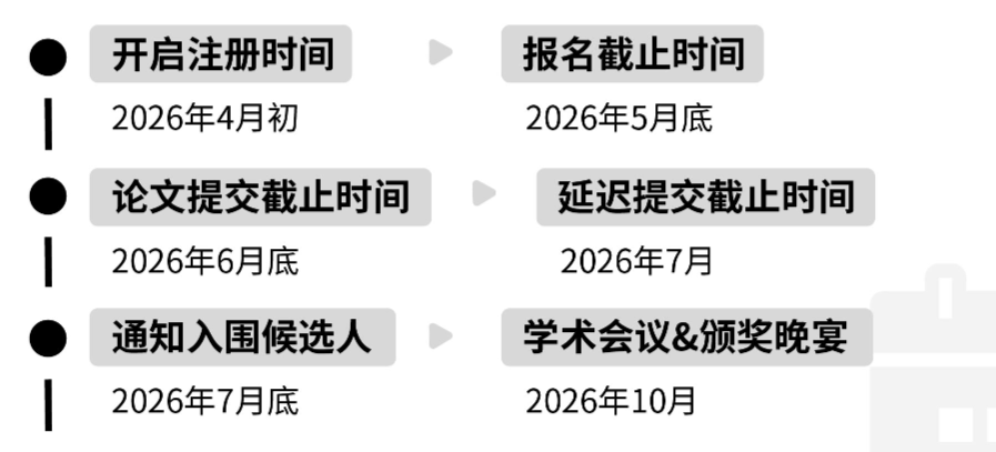 2026年JohnLocke想入围速看：赛事新规则/参赛常见问题/历年获奖文章下载