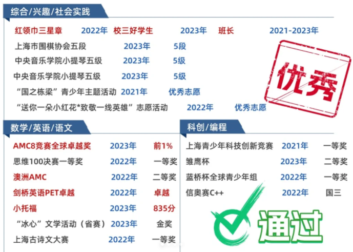2026上海三公招生AMC8+小托福成标配 上海三公备考时间轴与备考策略