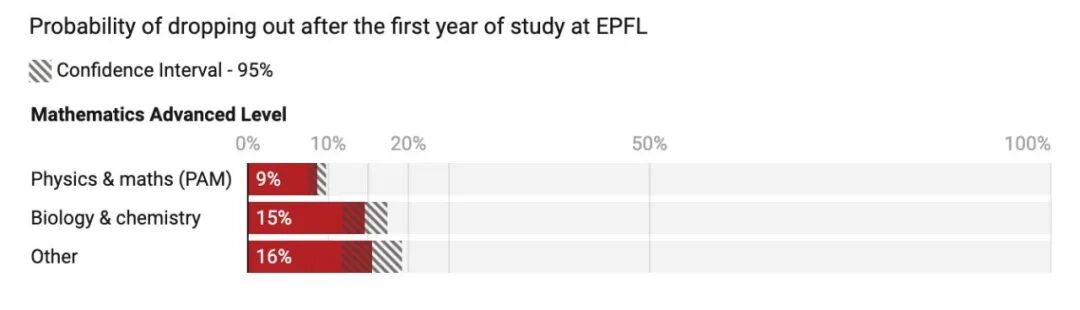 在仅有900万人口的“诺奖大国”，留学是什么体验？