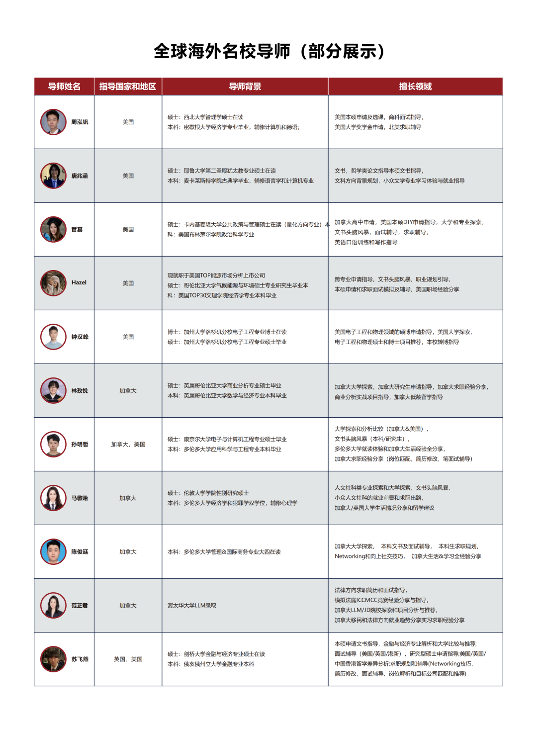 七中万达学校国际部获全球最大教育质量权威认证Cognia学校！