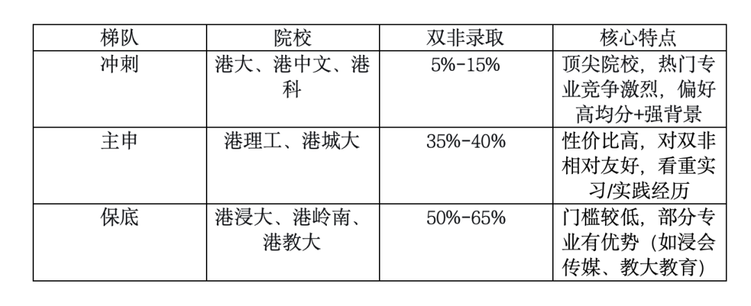 非985/非应届，申请香港硕士该如何？26、27申请季深度解析