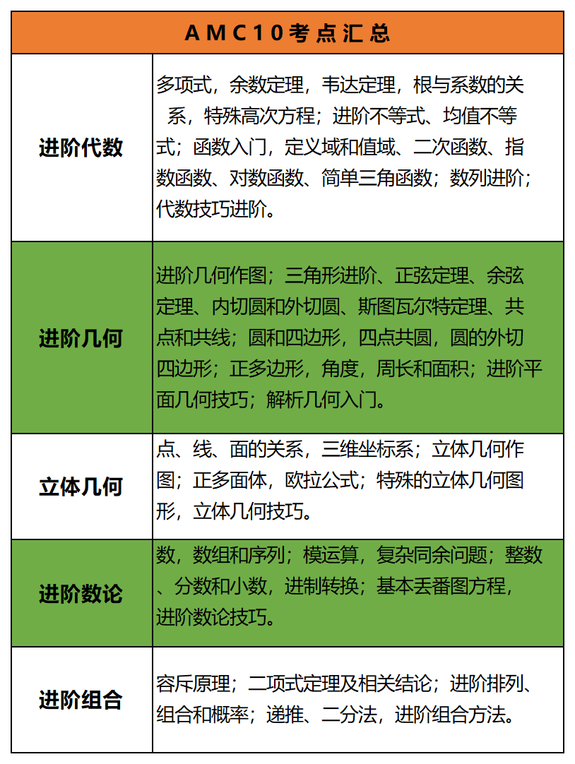 【必读】关于AMC的常见问题答疑
