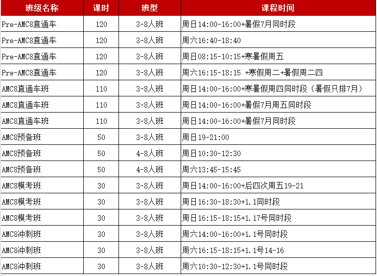 AMC8竞赛考什么？难度对标国内什么水平？这份高频考点与重难点全解析请收好