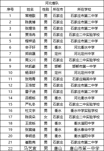 决赛倒计时！29省市公布2025年物理竞赛省队名单