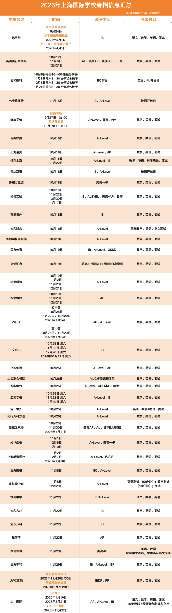 2026上海国际学校春招周末正式开考！领科/光剑、世外/平和、WLSA/星河湾考情集中解析！