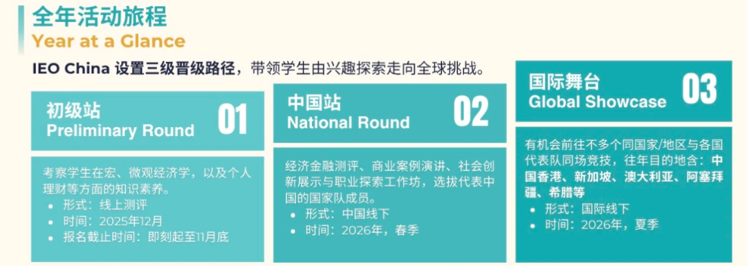 2026年IEO竞赛有两大变动：全球站落地中国和新增组别设置，附NEC/IEO培训课程