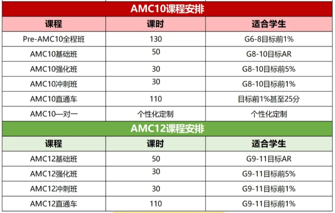 AMC10/12竞赛代报名马上截止！官方授权报名进行中（附AMC10/12考前网课培训）