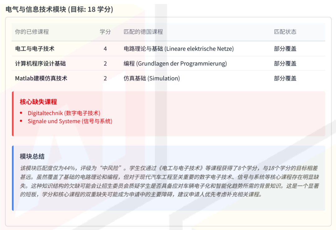 清华匹配度都才过50%？终于读懂TUM的“潜规则”
