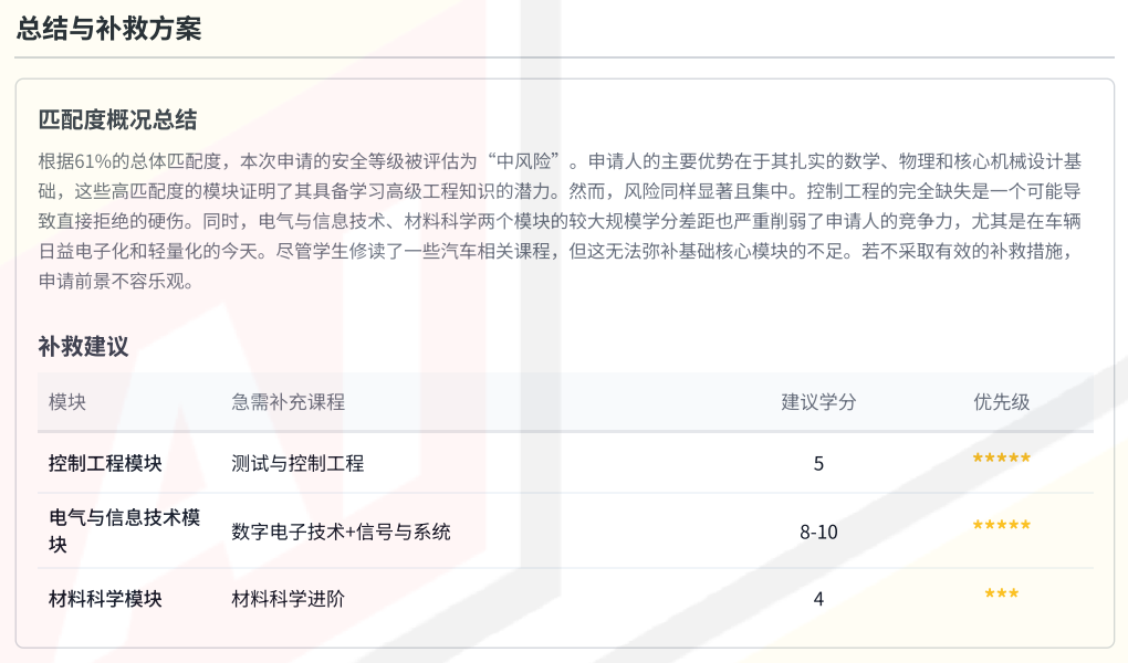 清华匹配度都才过50%？终于读懂TUM的“潜规则”
