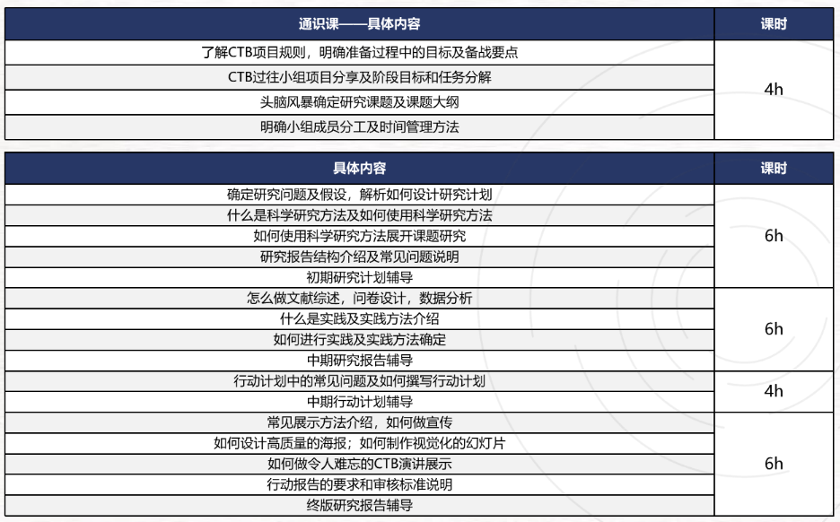 申请任何专业都可以参加的CTB国际竞赛！CTB经历写进美本申请系统里，能够更好的助力