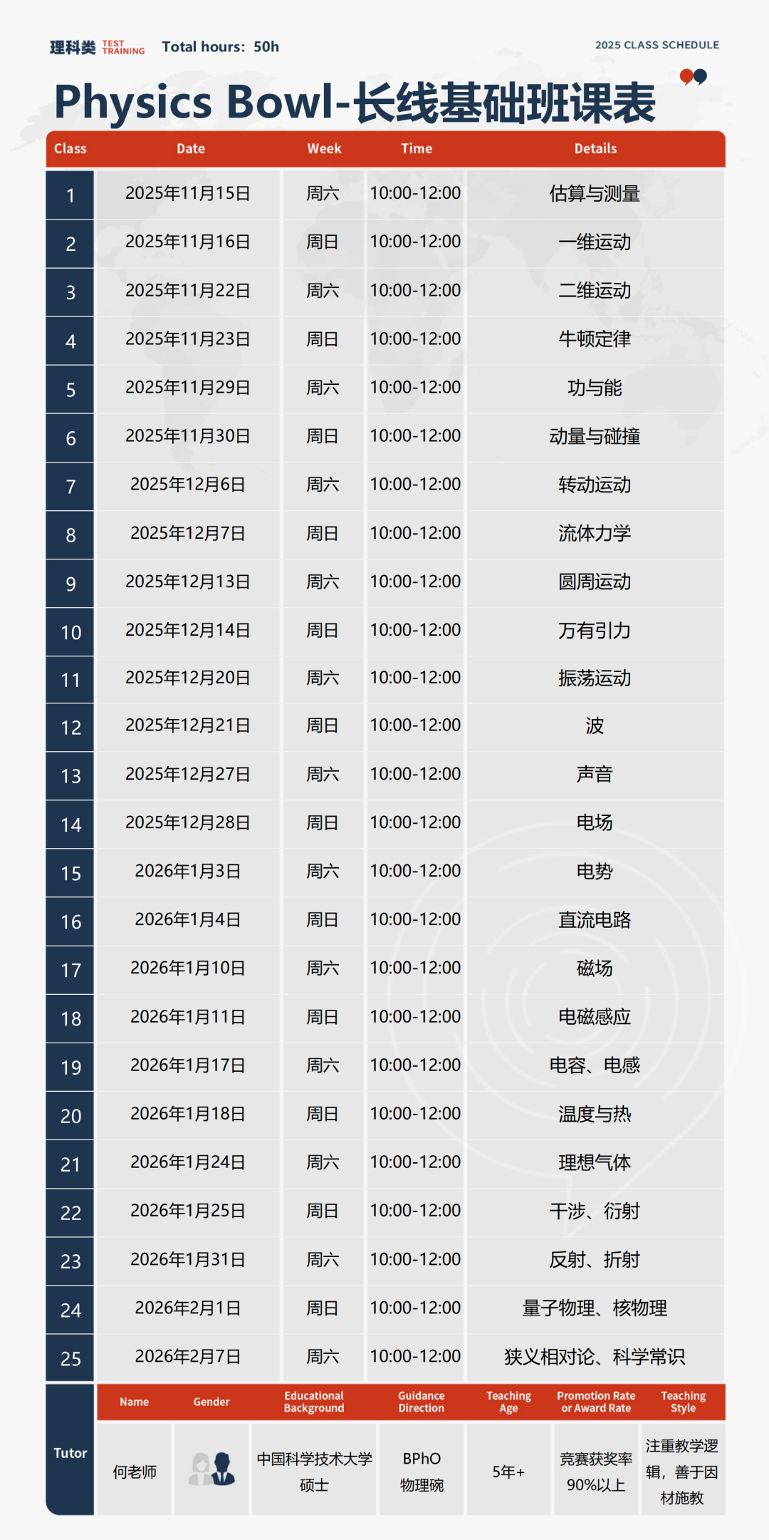物理碗竞赛试卷D1和D2哪个难度大？附高频知识图谱+历年真题与解析下载