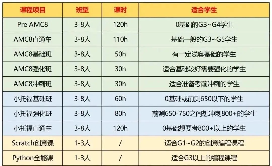录取率仅5%？揭秘上海三公备考真相！别再让孩子做无用功了！附上海三公学校备考培训课程！