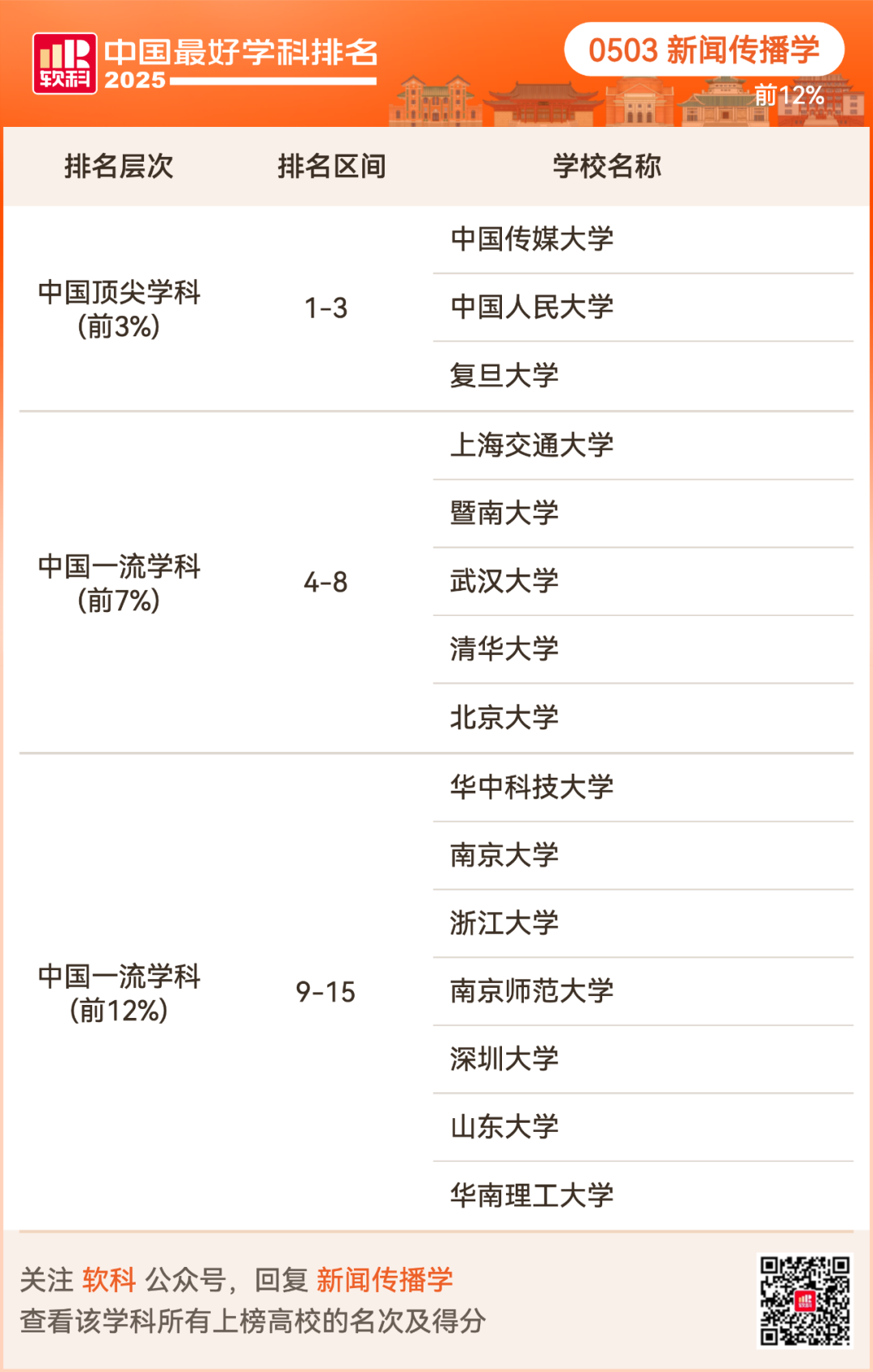 2025软科中国最好学科排名出炉！择校选专业必看榜单！