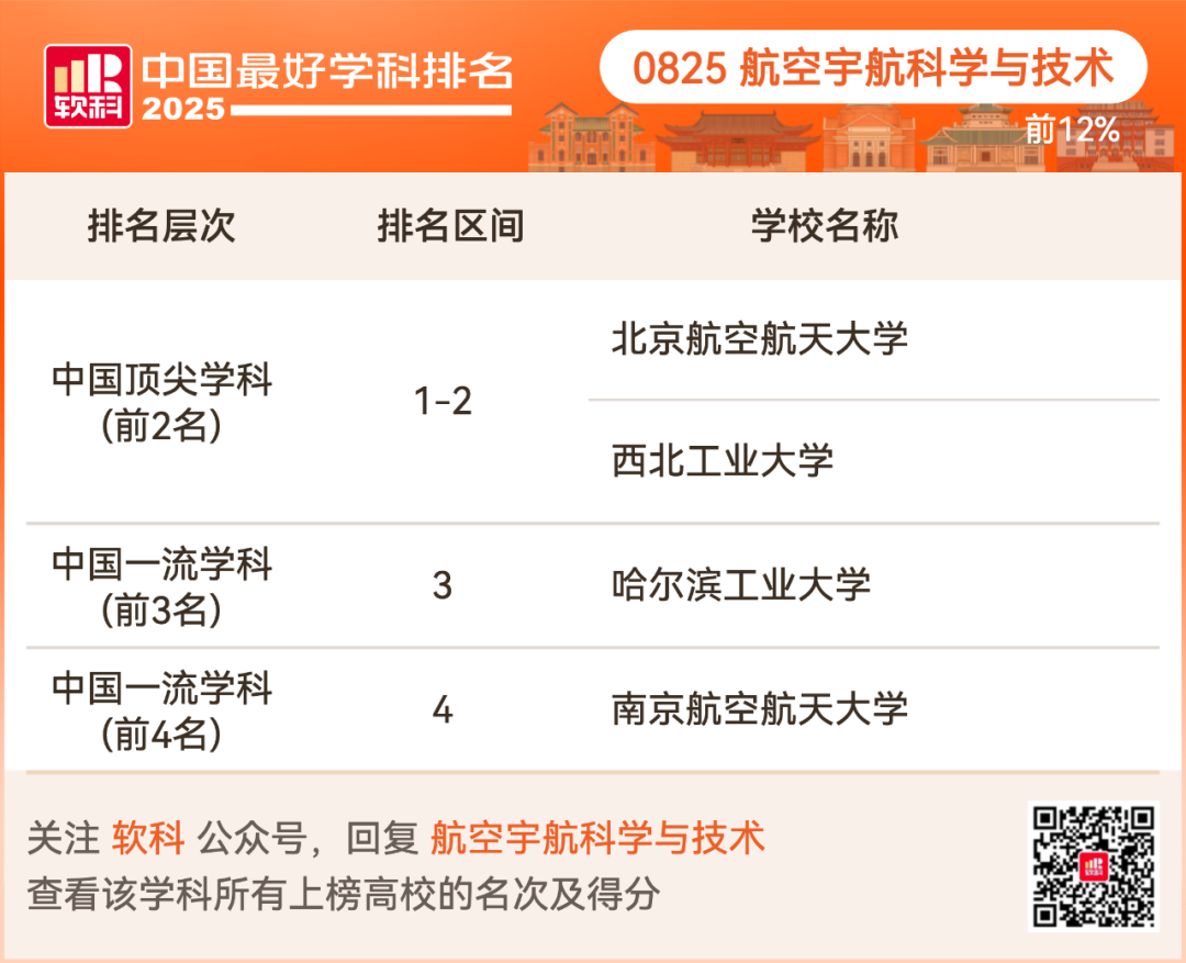 2025软科中国最好学科排名出炉！择校选专业必看榜单！