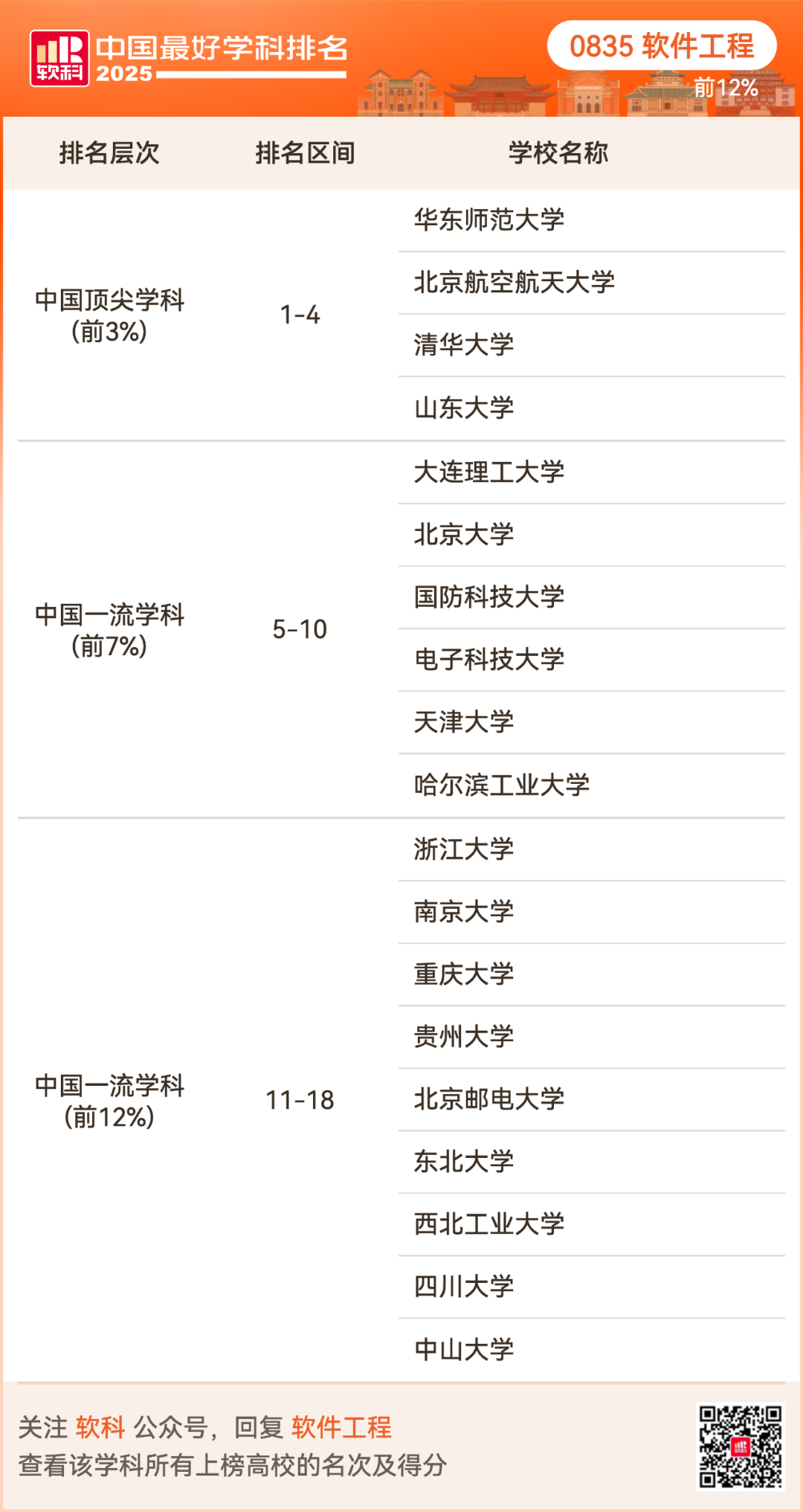 2025软科中国最好学科排名出炉！择校选专业必看榜单！