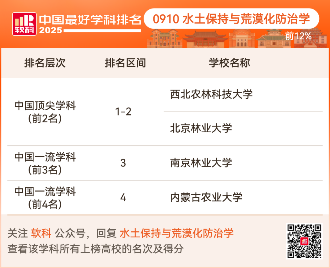 2025软科中国最好学科排名出炉！择校选专业必看榜单！