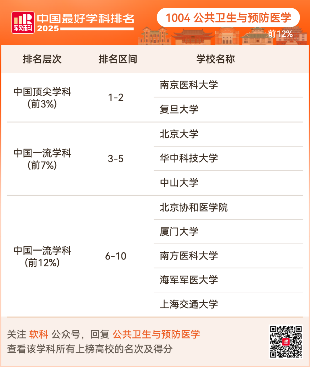 2025软科中国最好学科排名出炉！择校选专业必看榜单！