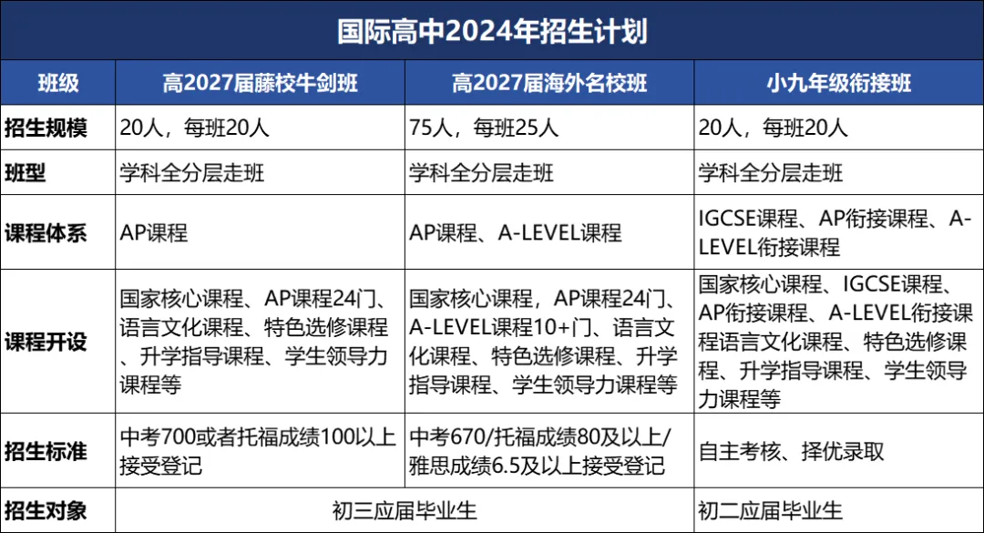 重庆国际高中｜重庆巴蜀常春藤高中2026年招生简章！重庆热门国际高中！