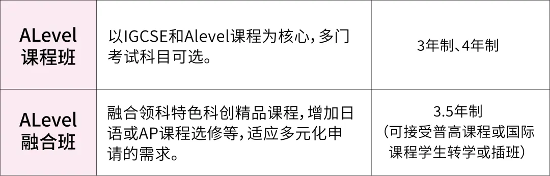 苏州国际高中｜苏州领科国际部及2026年招生简章！11月23日开放日报名中！