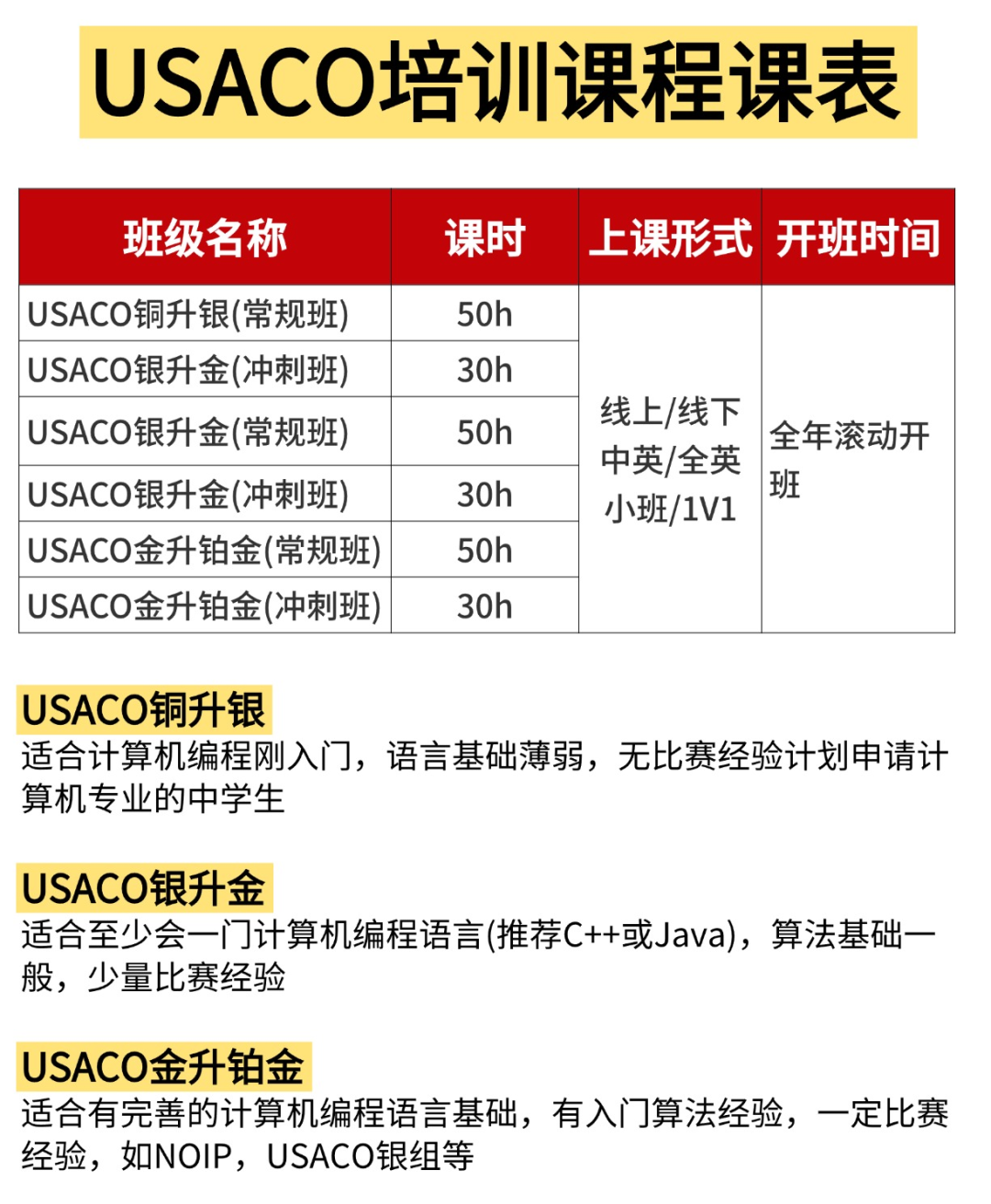 2025-2026年USACO比赛时间公布！USACO和CCC哪个难度高？附USACO培训课程
