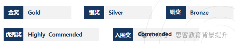 BBO生物竞赛培训课程助力冲金！BBO奖项及拿奖难度大吗？