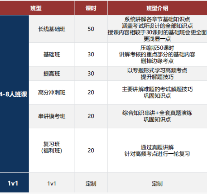BBO生物竞赛培训课程助力冲金！BBO奖项及拿奖难度大吗？