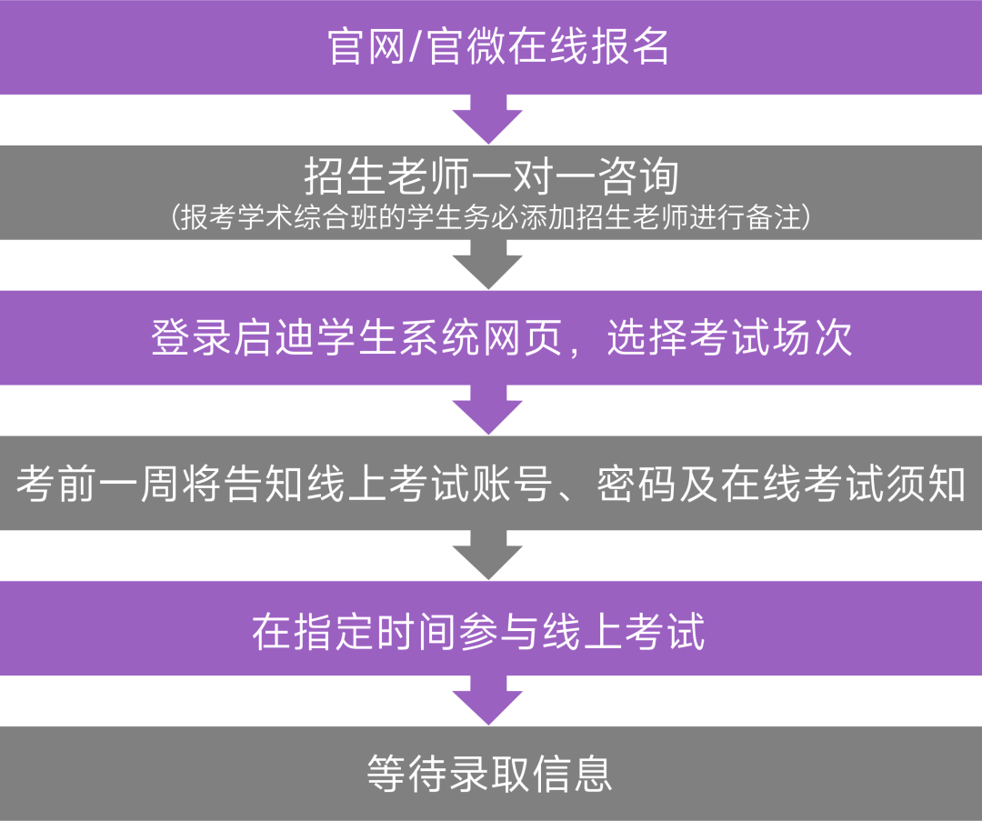 光华好奇2026春季招生简章