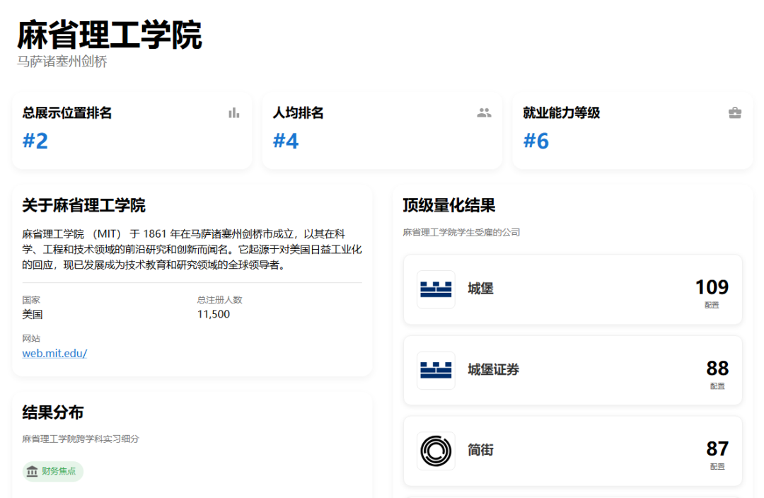 爆！2025量化Target school出炉：20家顶尖量化“最偏爱”这6所！