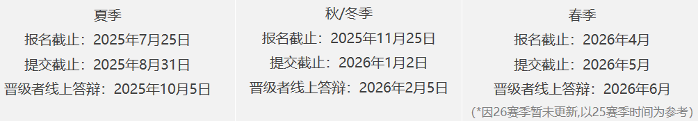 国际生申人文社科必打的写作竞赛：Johnlocke/HIR/Re:think/HIEEC