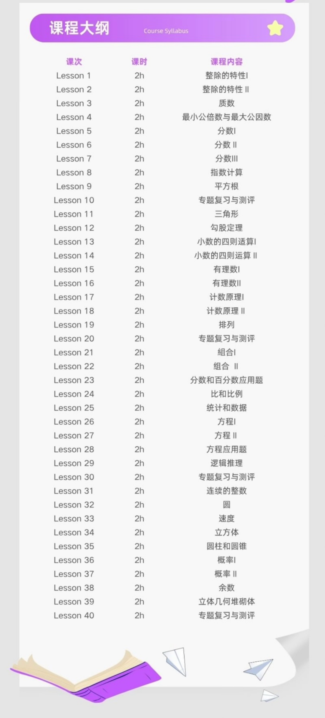 AMC8竞赛难度剖析！AMC8竞赛拿奖需要什么基础？广州AMC8培训线上线下牛师授课！