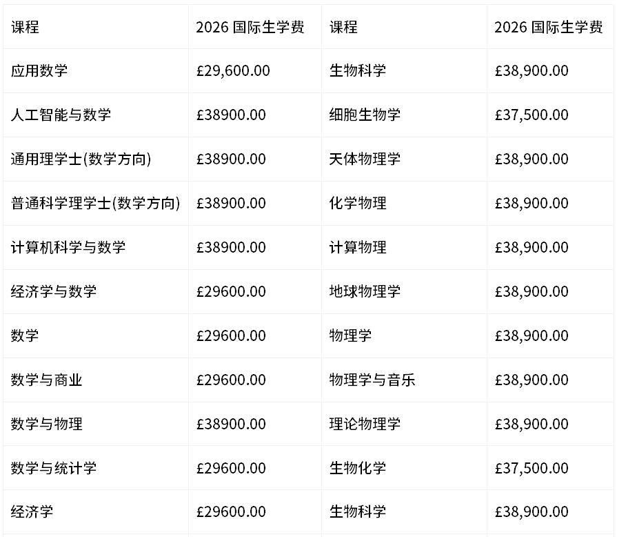 最新学费出炉！2026年就读英国爱丁堡大学本科要花多少钱？