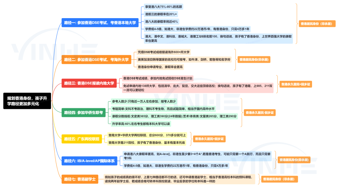内地孩子转学香港竟成“高危操作”？这5类家庭最易翻车