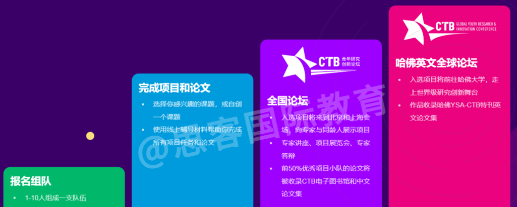 CTB研究创新论坛课题 组队招生！你来当主理人！附25-26竞赛时间线/规则