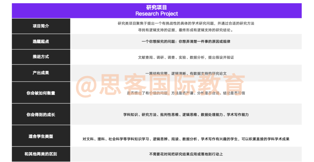 CTB研究创新论坛课题 组队招生！你来当主理人！附25-26竞赛时间线/规则