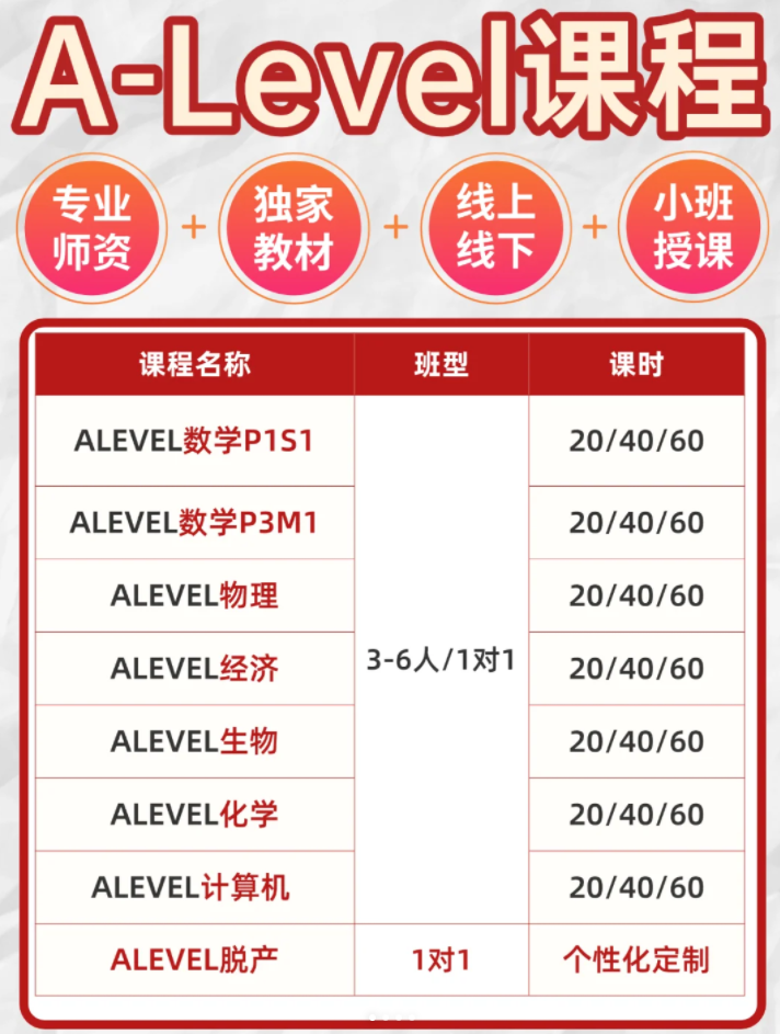 2026-2027ALevel成绩申请时间轴规划，冲G5等名校ALevel成绩至少需要几个A*，选课指南请收藏！
