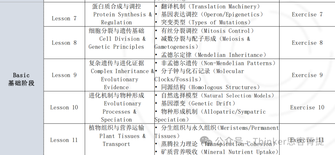 iHOSA竞赛时间、比赛节点&流程！2025 ihosa竞赛培训报名中~